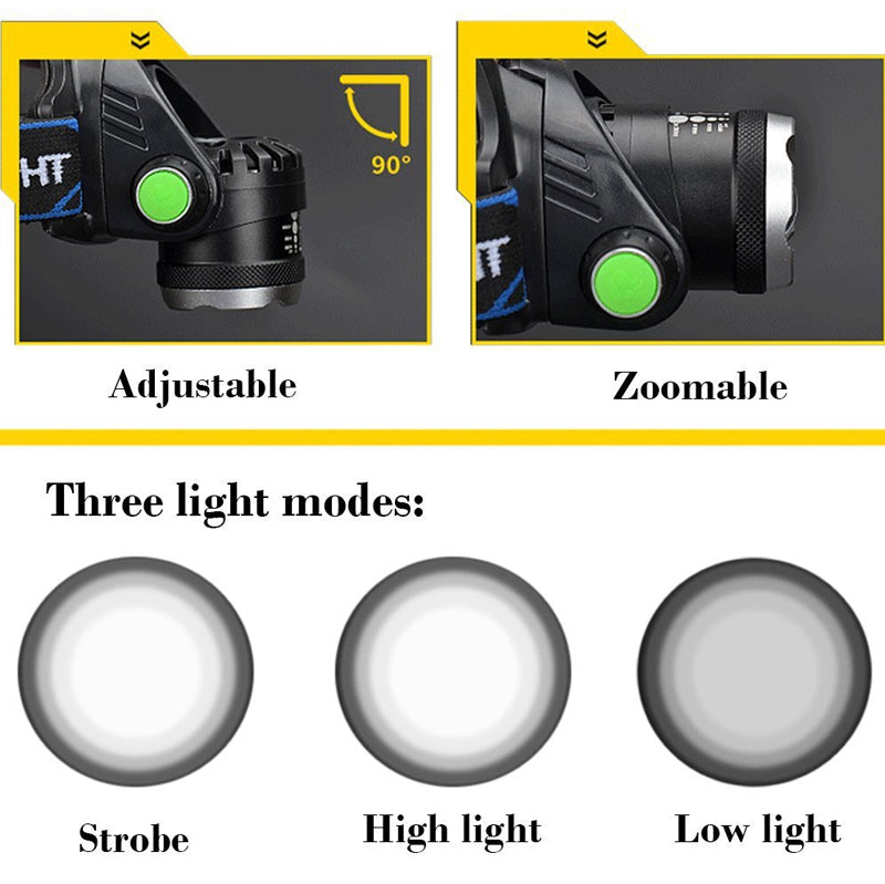 Sports Outdoor Glare Headlight